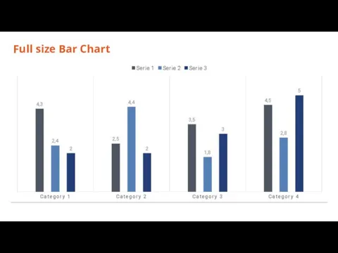 Full size Bar Chart