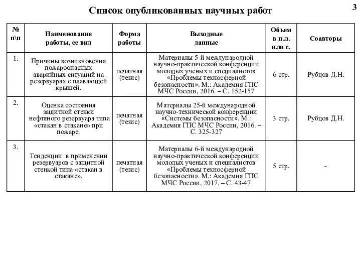 Список опубликованных научных работ 3