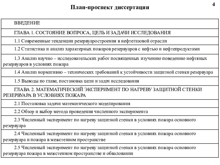 План-проспект диссертации 4