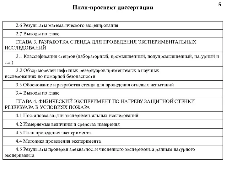 План-проспект диссертации 5