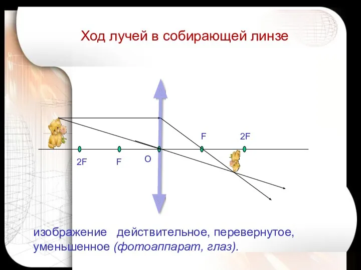 Ход лучей в собирающей линзе O 2F F F 2F изображение действительное, перевернутое, уменьшенное (фотоаппарат, глаз).