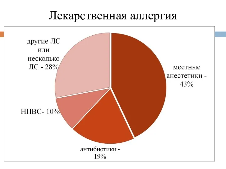 Лекарственная аллергия