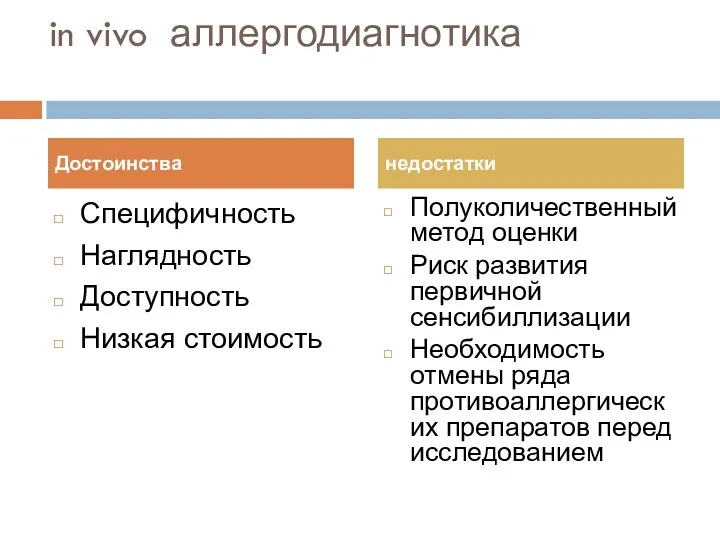 in vivo аллергодиагнотика Специфичность Наглядность Доступность Низкая стоимость Полуколичественный метод