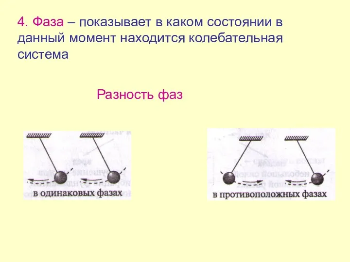 4. Фаза – показывает в каком состоянии в данный момент находится колебательная система Разность фаз