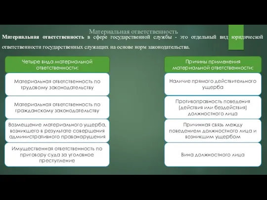 Материальная ответственность Материальная ответственность в сфере государственной службы - это