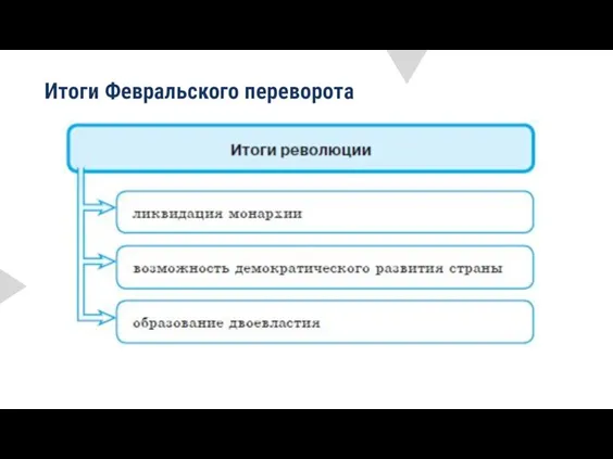 Итоги Февральского переворота