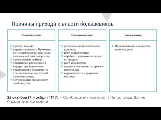 Причины прихода к власти большевиков 25 октября (7 ноября) 1917г.