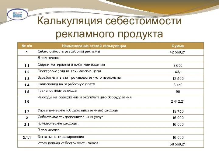 Калькуляция себестоимости рекламного продукта