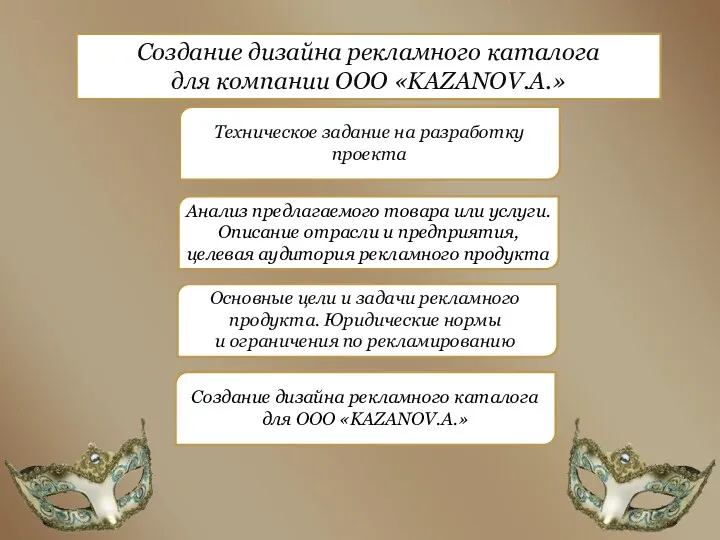 Создание дизайна рекламного каталога для компании ООО «KAZANOV.A.» Анализ предлагаемого