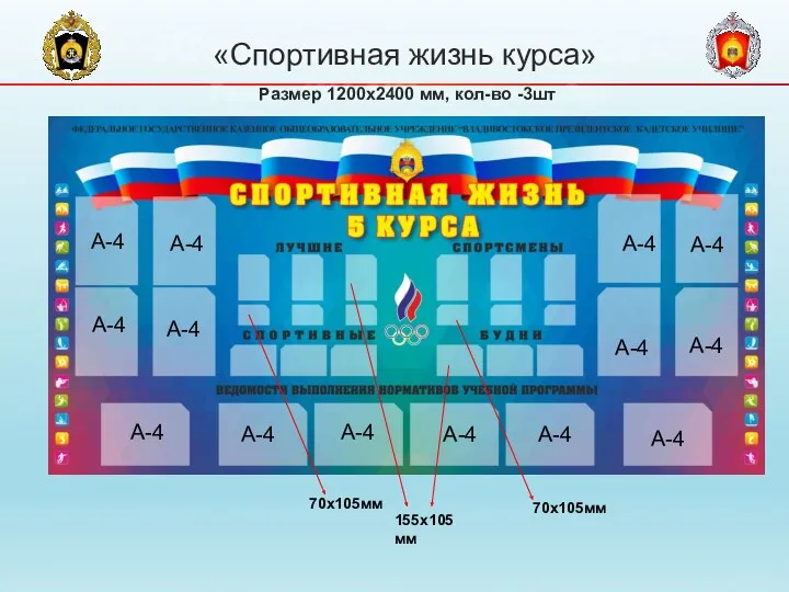 «Спортивная жизнь курса» Размер 1200х2400 мм, кол-во -3шт А-4 А-4