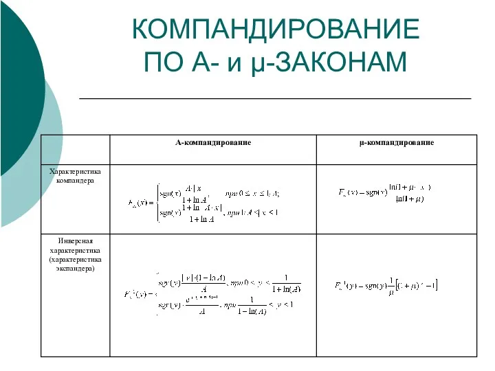 КОМПАНДИРОВАНИЕ ПО A- и μ-ЗАКОНАМ