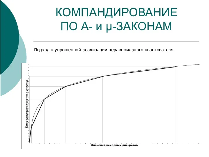 КОМПАНДИРОВАНИЕ ПО A- и μ-ЗАКОНАМ Подход к упрощенной реализации неравномерного квантователя