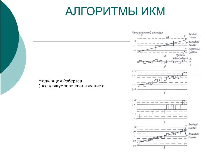 АЛГОРИТМЫ ИКМ Модуляция Робертса (псевдошумовое квантование):