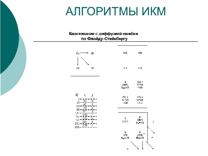 АЛГОРИТМЫ ИКМ