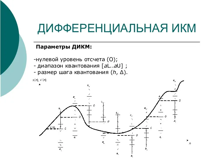 ДИФФЕРЕНЦИАЛЬНАЯ ИКМ Параметры ДИКМ: нулевой уровень отсчета (О); диапазон квантования