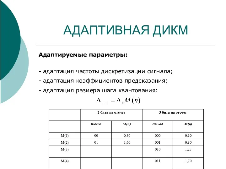 АДАПТИВНАЯ ДИКМ Адаптируемые параметры: - адаптация частоты дискретизации сигнала; -