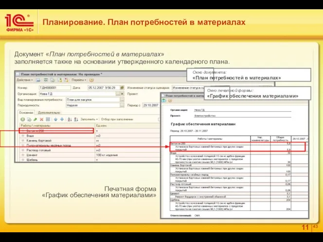 Печатная форма «График обеспечения материалами» Планирование. План потребностей в материалах