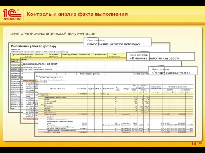 Контроль и анализ факта выполнения Окно отчета: «Выполнение работ по