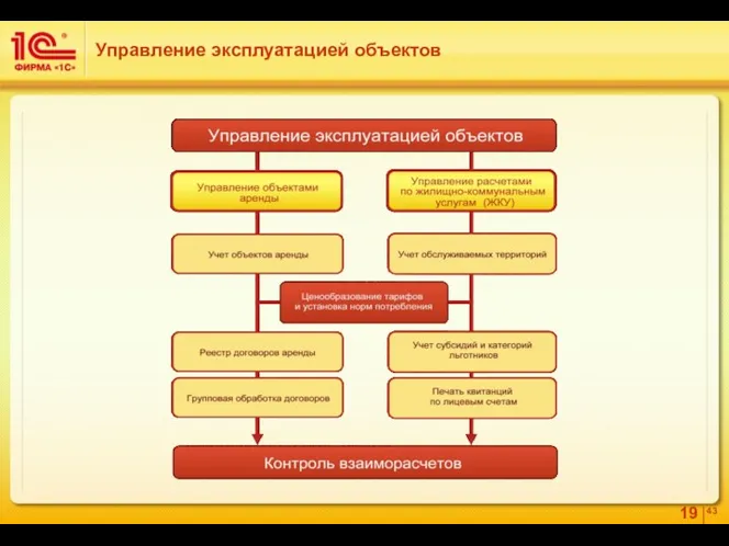 Управление эксплуатацией объектов