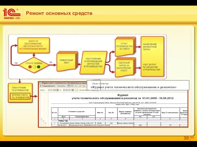 Ремонт основных средств Окно отчета: «Журнал учета технического обслуживания и ремонтов»