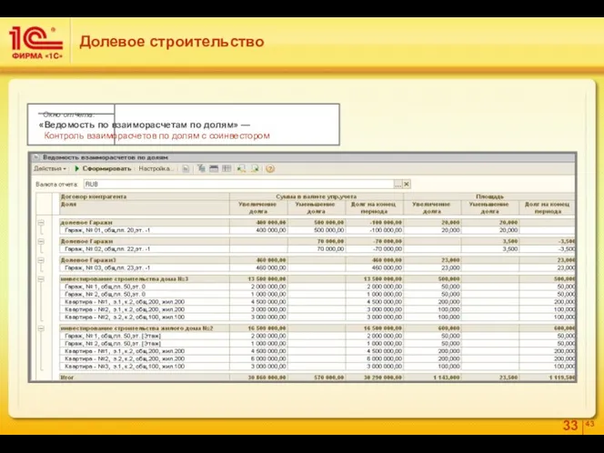 Окно отчета: «Ведомость по взаиморасчетам по долям» — Контроль взаиморасчетов по долям с соинвестором Долевое строительство