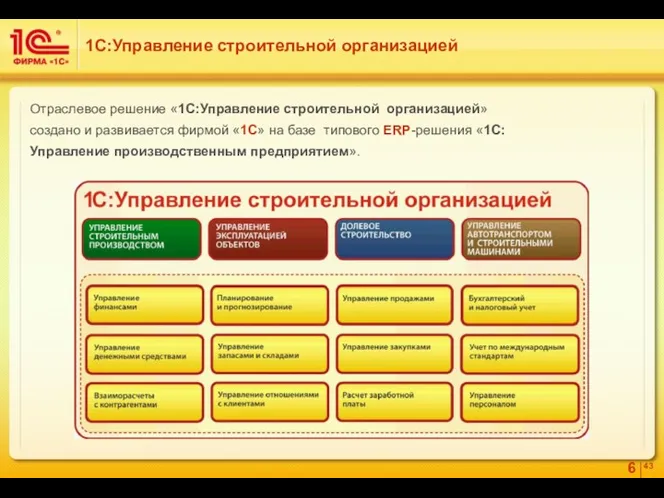 Отраслевое решение «1С:Управление строительной организацией» создано и развивается фирмой «1С»