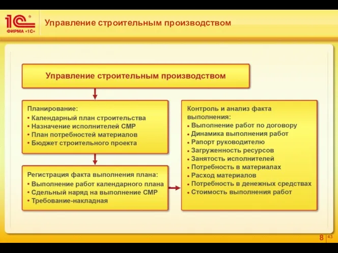 Управление строительным производством