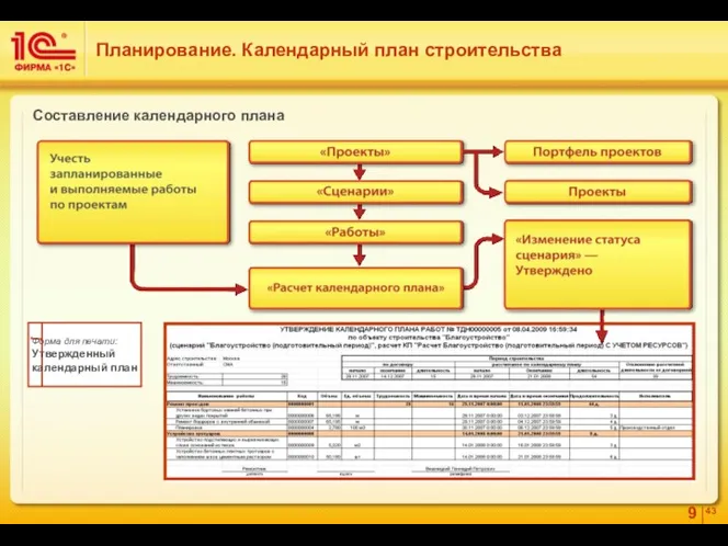 Планирование. Календарный план строительства Составление календарного плана Форма для печати: Утвержденный календарный план