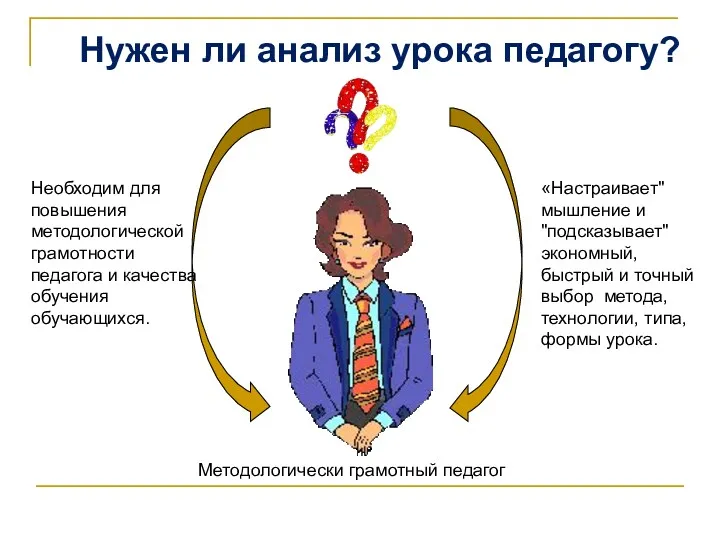 Нужен ли анализ урока педагогу? Необходим для повышения методологической грамотности