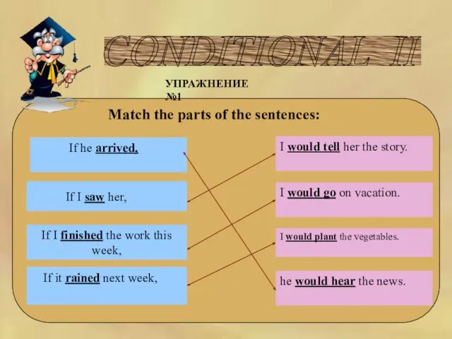 CONDITIONAL II УПРАЖНЕНИЕ №1 Match the parts of the sentences: