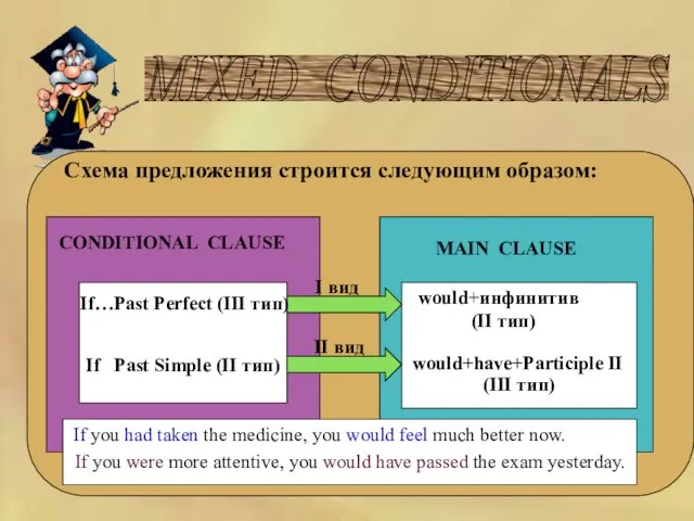 MIXED CONDITIONALS Схема предложения строится следующим образом: CONDITIONAL CLAUSE MAIN