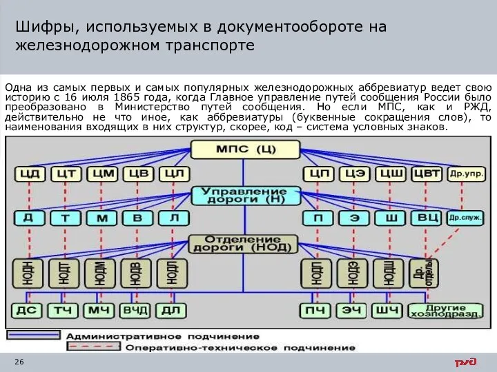 Одна из самых первых и самых популярных железнодорожных аббревиатур ведет