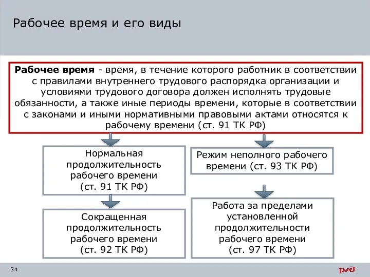 Рабочее время и его виды Рабочее время - время, в