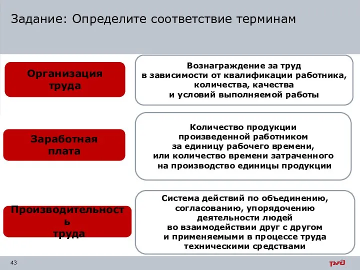 Производительность труда Заработная плата Организация труда Вознаграждение за труд в