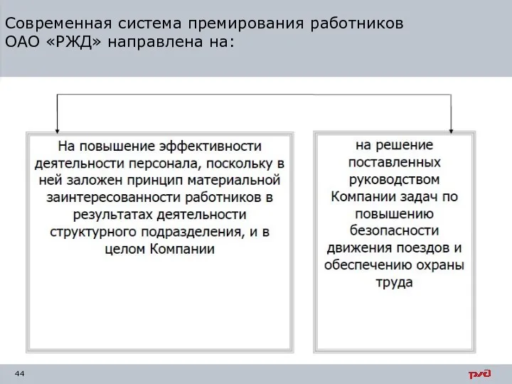 Современная система премирования работников ОАО «РЖД» направлена на: