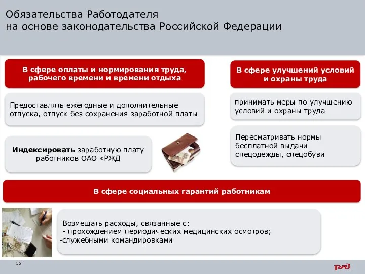 Обязательства Работодателя на основе законодательства Российской Федерации В сфере оплаты