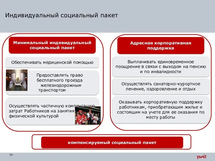 Индивидуальный социальный пакет Минимальный индивидуальный социальный пакет Предоставлять право бесплатного