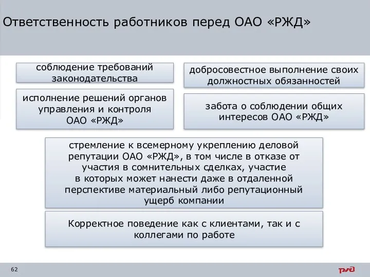 Ответственность работников перед ОАО «РЖД»