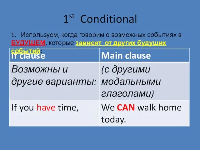 1st Conditional 1. Используем, когда говорим о возможных событиях в