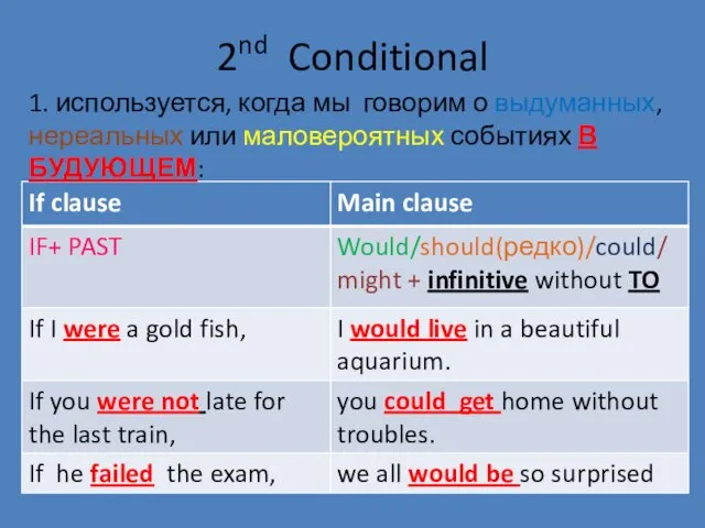 2nd Conditional 1. используется, когда мы говорим о выдуманных, нереальных или маловероятных событиях В БУДУЮЩЕМ: