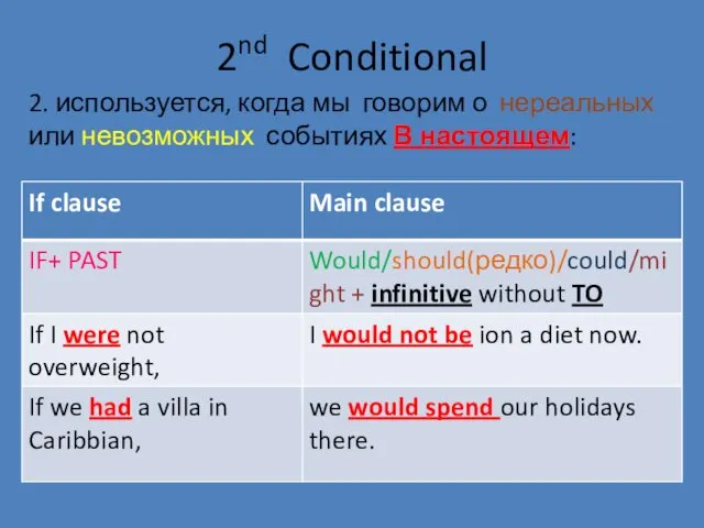 2nd Conditional 2. используется, когда мы говорим о нереальных или невозможных событиях В настоящем: