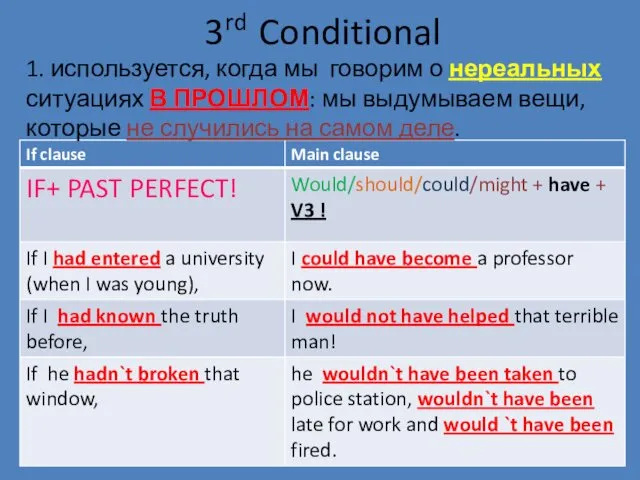 3rd Conditional 1. используется, когда мы говорим о нереальных ситуациях