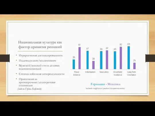 Национальная культура как фактор принятия решений Иерархическая дистанцированность Индивидуализм/коллективизм Мужской/женский