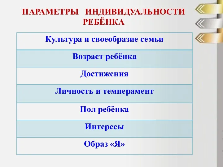 ПАРАМЕТРЫ ИНДИВИДУАЛЬНОСТИ РЕБЁНКА