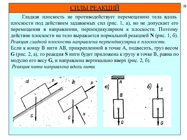 СИЛЫ РЕАКЦИЙ 11 Гладкая плоскость не противодействует перемещению тела вдоль