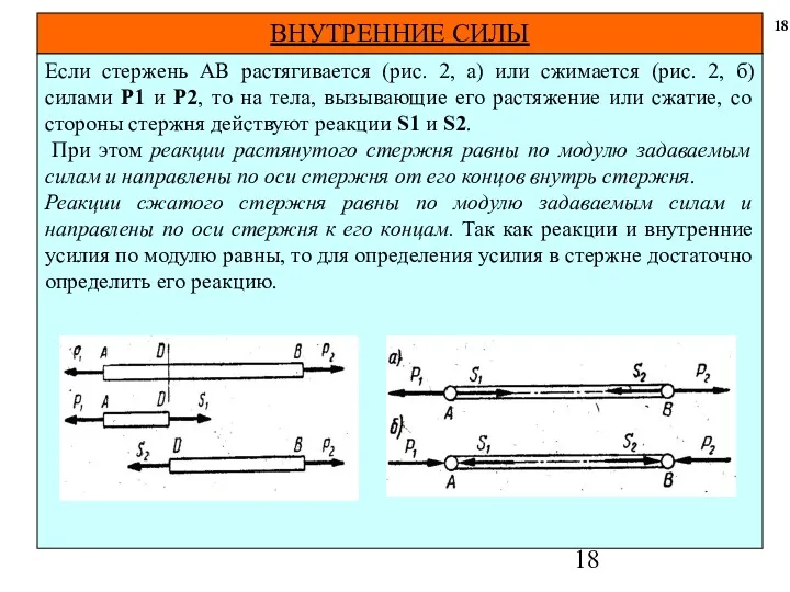 Если стержень АВ растягивается (рис. 2, а) или сжимается (рис.