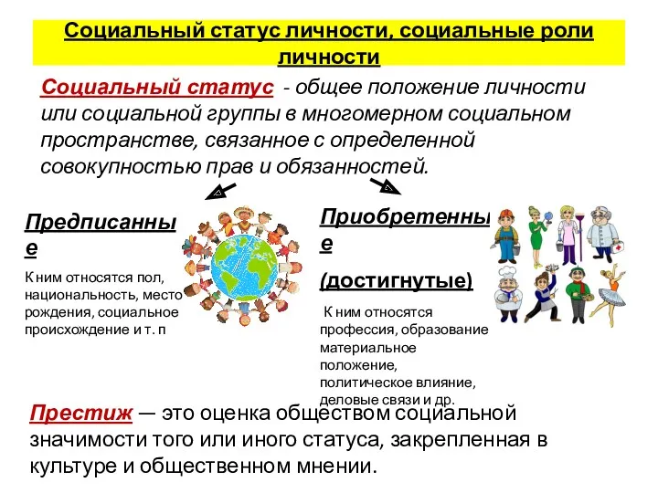 Социальный статус личности, социальные роли личности Социальный статус - общее