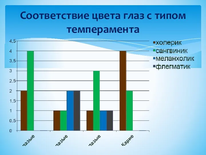 Соответствие цвета глаз с типом темперамента