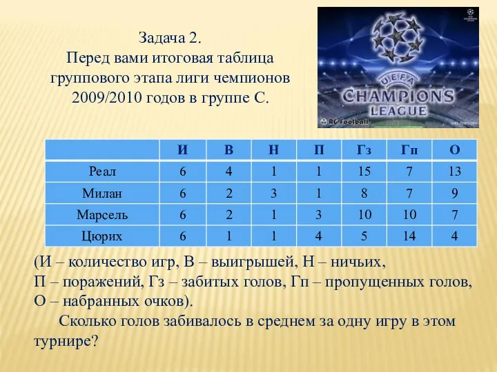 Задача 2. Перед вами итоговая таблица группового этапа лиги чемпионов