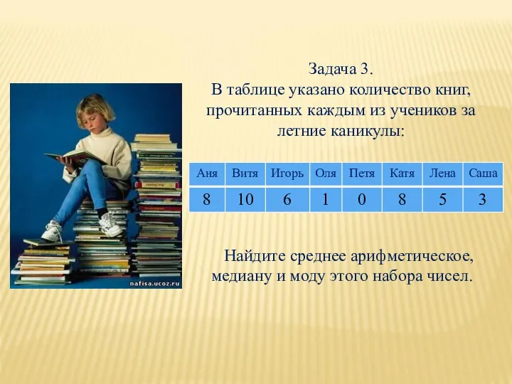 Задача 3. В таблице указано количество книг, прочитанных каждым из